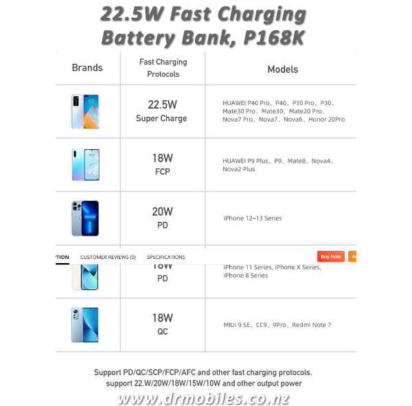 Fast Charge Battery Bank - 10,000mAh, 22.5wAwai P168K