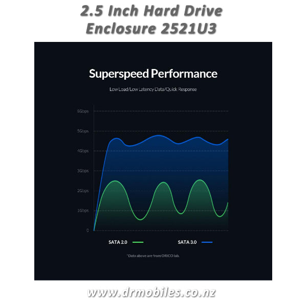 2.5 Inch Hard Drive Enclosure (up to 4TB SSD or HDD Size) - Orico 2521U2