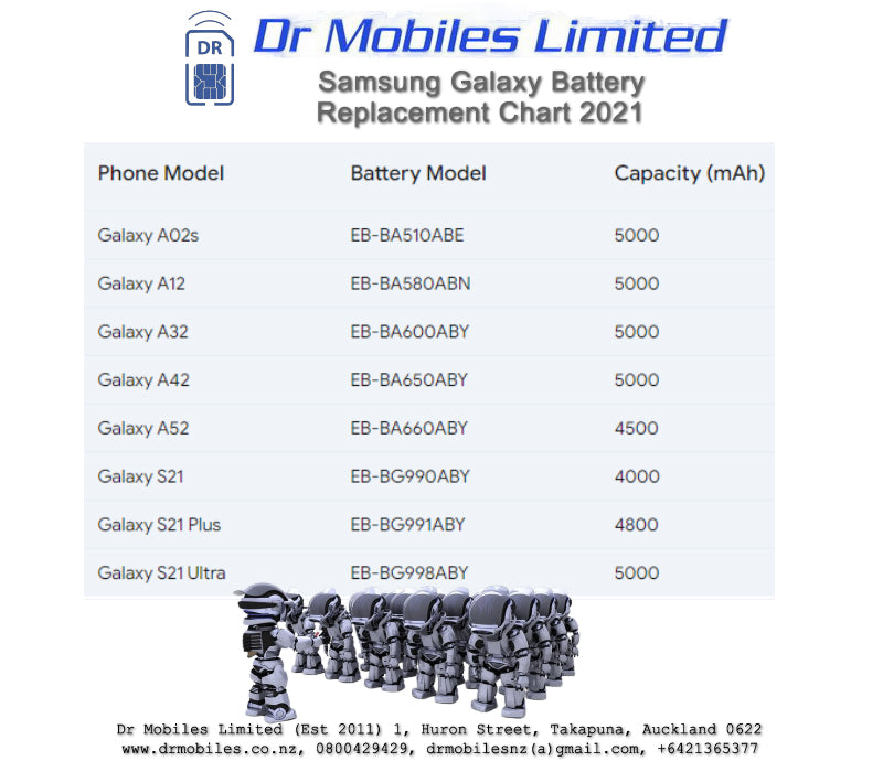 Samsung Galaxy A510 (SM-A510) Replacement Battery EB-BA510ABE