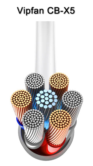 Fast Charging Cable, 3 Amps USB-A to USB-C Super (CB-X5)